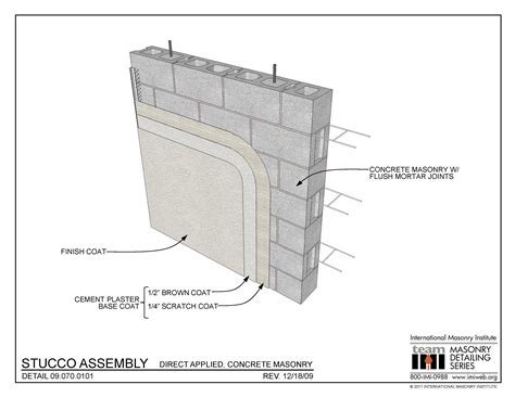 Stucco anay on reinforced concrete